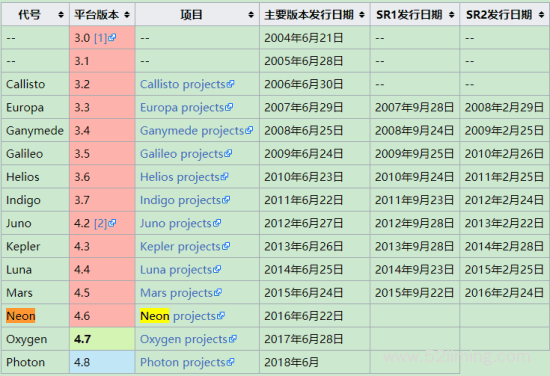 不同版本Eclipse对JDK版本要求